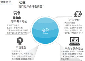 實(shí)戰(zhàn)互聯(lián)網(wǎng)品牌營銷 文體用品的數(shù)字化突圍路徑