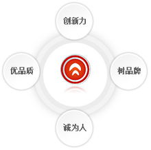 專業(yè)存儲產(chǎn)品制造商元谷科技 全面技術(shù)服務支持