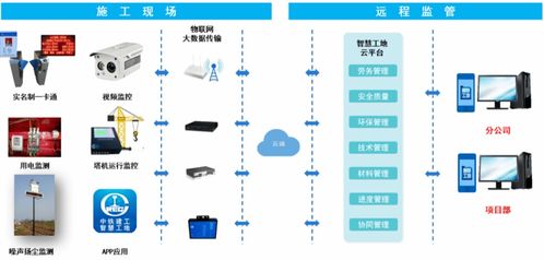 智慧工地管理系統(tǒng)在波音舟山項目中的應(yīng)用——住建部智能建造典型案例解析