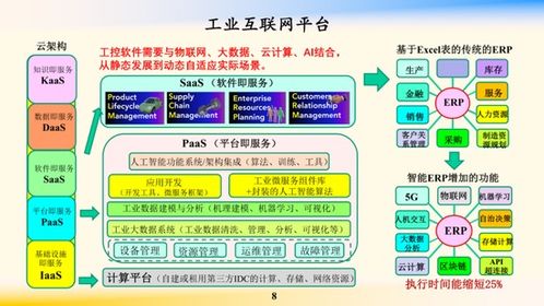 鄔賀銓院士 工業互聯網為“新基建”注入核心動力，賦能企業網絡技術服務升級