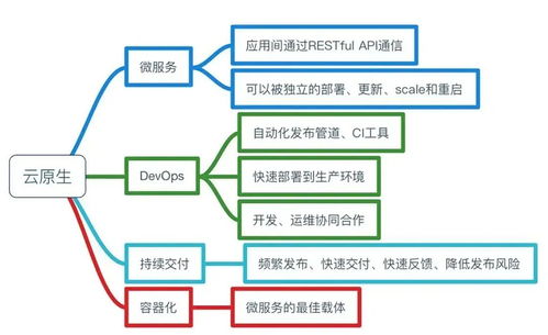 拐點已至 今天，你的企業(yè)云原生了嗎？——企業(yè)網(wǎng)絡(luò)技術(shù)服務(wù)的新時代