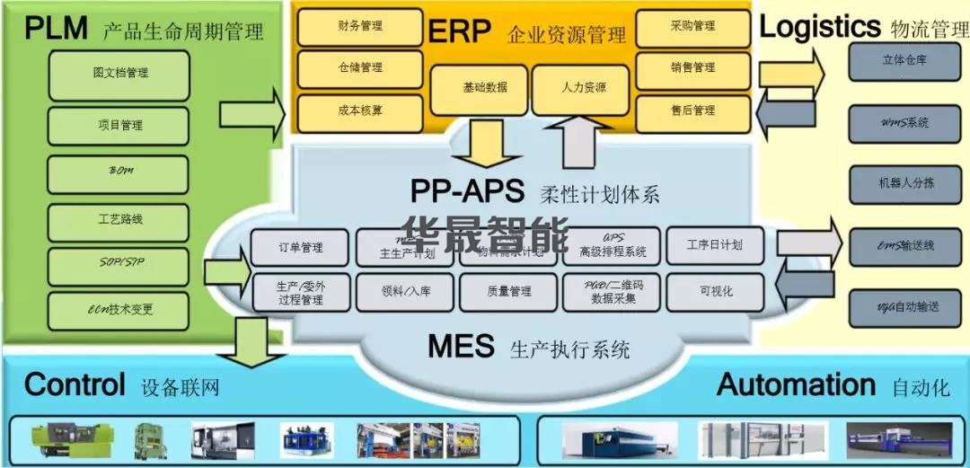 中小型服裝企業(yè)突圍之道 基于企業(yè)網(wǎng)絡(luò)技術(shù)服務(wù)的智能制造實施路徑