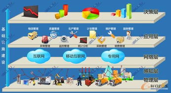 從工業(yè)4.0到卓越制造標(biāo)準(zhǔn)體系 企業(yè)網(wǎng)絡(luò)技術(shù)服務(wù)的演進路徑研究