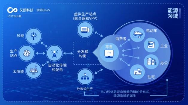 IOST啟動“航母計劃”企業(yè)版，艾鷗科技開放商業(yè)化服務助力企業(yè)網絡技術服務升級
